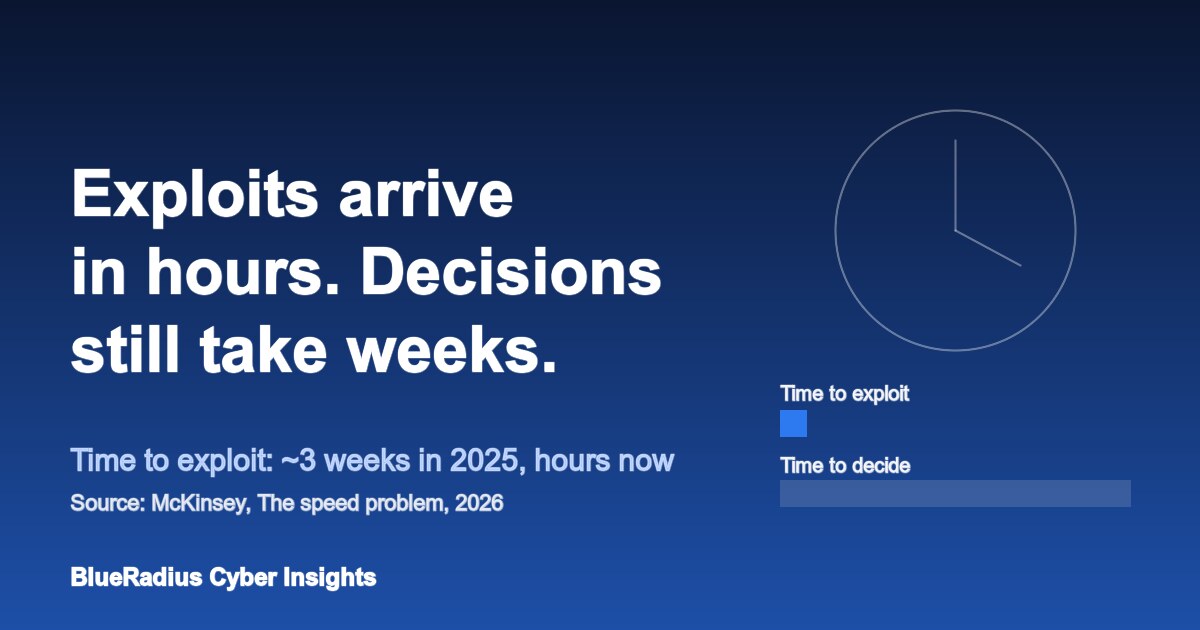 Exploits Now Arrive in Hours. Your Approval Chain Still Takes Weeks.
